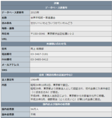 統一教会56万人